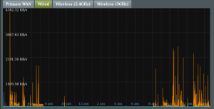 Internet_Bandwidth_Usage_Stats