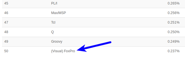 Visual Foxpro on Tiobe Index